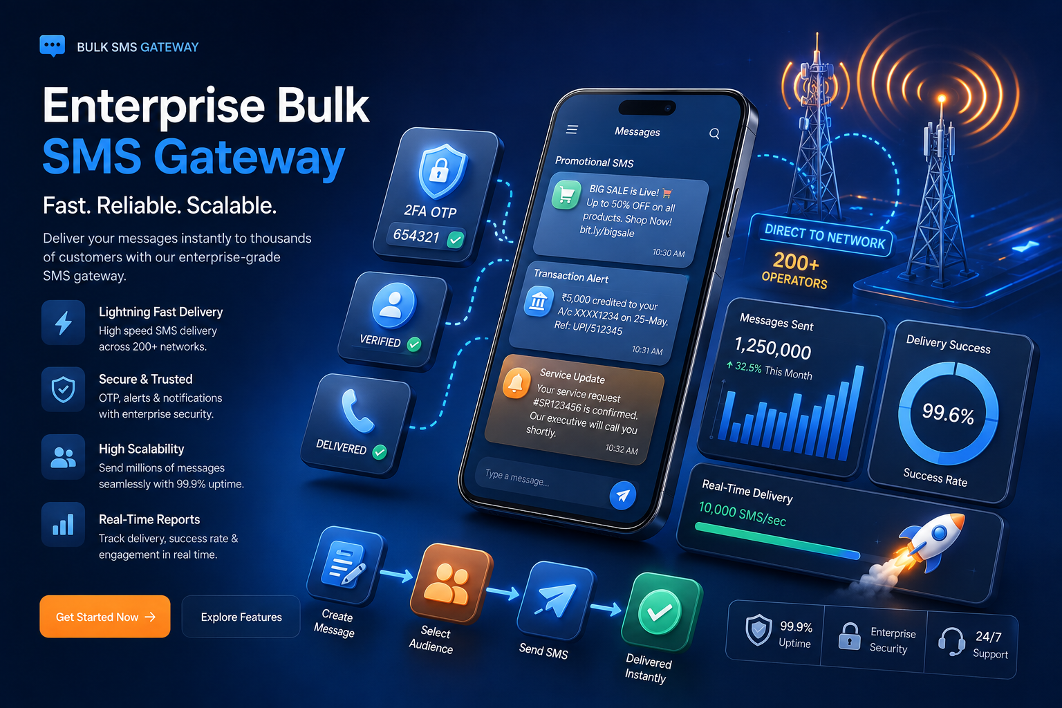 Bulk SMS Gateway Services in India by CPaaS Technologies